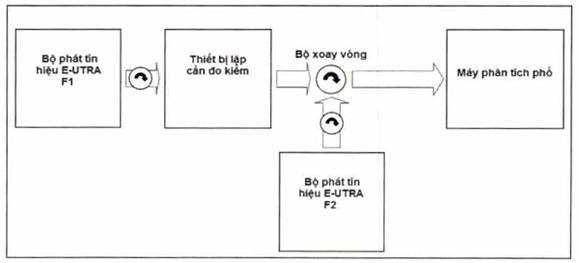 Thông tư 25/2017/TT-BTTTT của Bộ Thông tin và Truyền thông về việc ban hành 