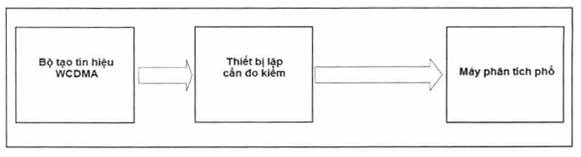 Thông tư 25/2017/TT-BTTTT của Bộ Thông tin và Truyền thông về việc ban hành 