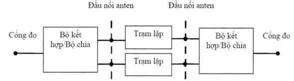 Thông tư 25/2017/TT-BTTTT của Bộ Thông tin và Truyền thông về việc ban hành 