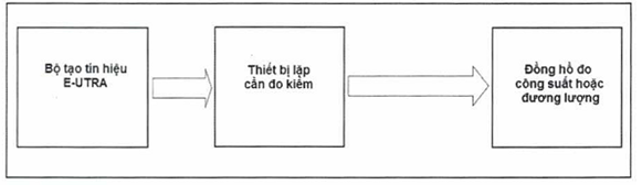 Thông tư 25/2017/TT-BTTTT của Bộ Thông tin và Truyền thông về việc ban hành 