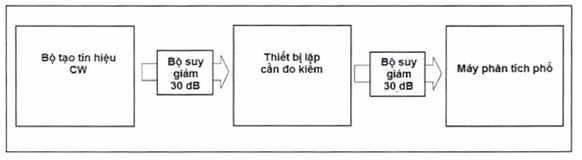 Thông tư 25/2017/TT-BTTTT của Bộ Thông tin và Truyền thông về việc ban hành 