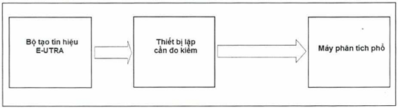Thông tư 25/2017/TT-BTTTT của Bộ Thông tin và Truyền thông về việc ban hành 
