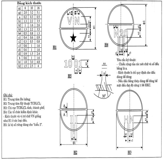 Quyết định 17/2005/QĐ-BKHCN của Bộ Khoa học và Công nghệ về việc ban hành Quy định về dấu kiểm định, tem kiểm định và giấy chứng nhận kiểm định