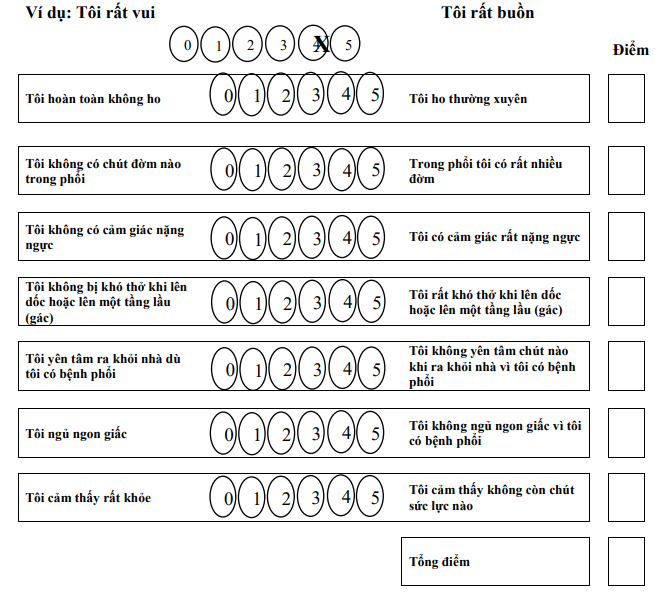 Quyết định 1886/QĐ-BYT của Bộ Y tế về việc ban hành Tài liệu chuyên môn 