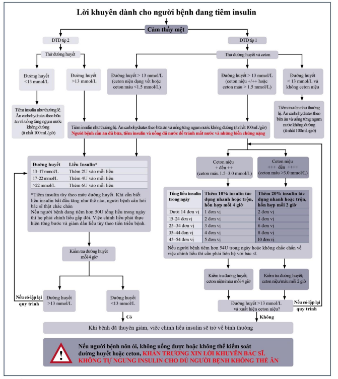 Quyết định 1886/QĐ-BYT của Bộ Y tế về việc ban hành Tài liệu chuyên môn 