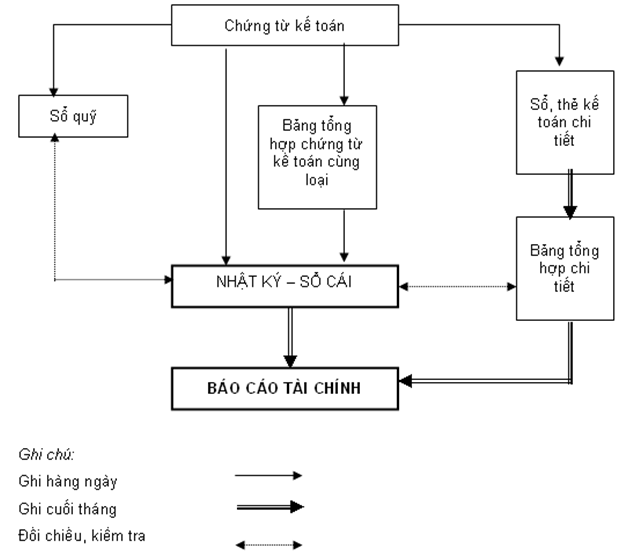 Quyết định 15/2006/QĐ-BTC của Bộ Tài chính về việc ban hành Chế độ Kế toán doanh nghiệp