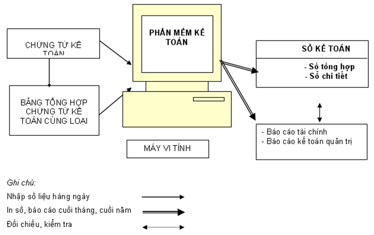 Quyết định 15/2006/QĐ-BTC của Bộ Tài chính về việc ban hành Chế độ Kế toán doanh nghiệp