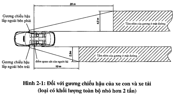 Quyết định 24/2006/QĐ-BGTVT của Bộ Giao thôn vận tải về việc ban hành Tiêu chuẩn ngành