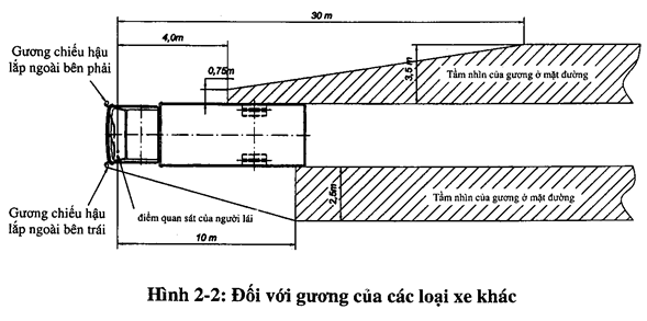 Quyết định 24/2006/QĐ-BGTVT của Bộ Giao thôn vận tải về việc ban hành Tiêu chuẩn ngành