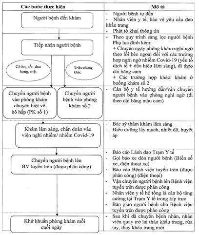 Quyết định 3986/QĐ-BYT của Bộ Y tế về việc ban hành 