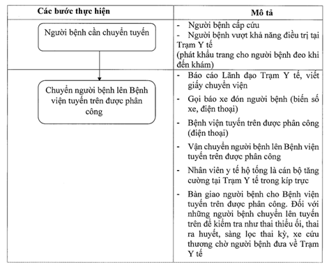 Quyết định 3986/QĐ-BYT của Bộ Y tế về việc ban hành 