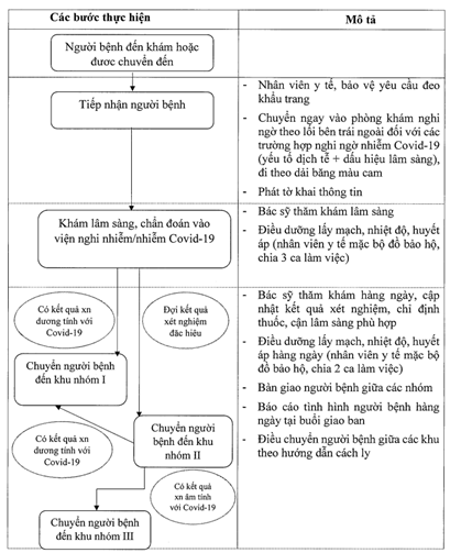 Quyết định 3986/QĐ-BYT của Bộ Y tế về việc ban hành 