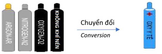 Quyết định 5275/QĐ-BYT của Bộ Y tế về việc hướng dẫn tạm thời về chuyển đổi các chai chứa khí Nitơ, Argon, Oxy công nghiệp, Không khí nén sang chứa khí Oxy y tế phòng, chống dịch COVID-19