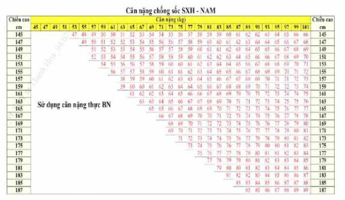 Quyết định 2760/QĐ-BYT của Bộ Y tế về việc ban hành Hướng dẫn chẩn đoán, điều trị Sốt xuất huyết Dengue