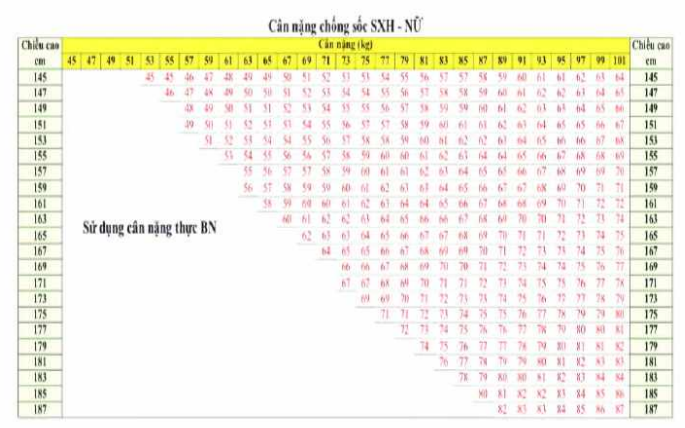Quyết định 2760/QĐ-BYT của Bộ Y tế về việc ban hành Hướng dẫn chẩn đoán, điều trị Sốt xuất huyết Dengue