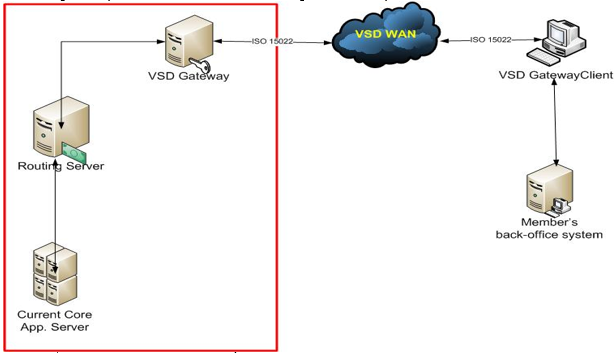 Quyết định 49/QĐ-VSD của Trung tâm Lưu ký Chứng khoán Việt Nam ban hành Quy định hướng dẫn xử lý các nghiệp vụ qua Cổng giao tiếp trực tuyến của Trung tâm Lưu ký Chứng khoán Việt Nam