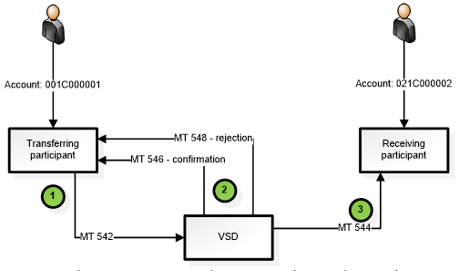 Quyết định 49/QĐ-VSD của Trung tâm Lưu ký Chứng khoán Việt Nam ban hành Quy định hướng dẫn xử lý các nghiệp vụ qua Cổng giao tiếp trực tuyến của Trung tâm Lưu ký Chứng khoán Việt Nam