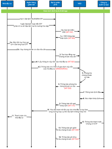 Quyết định 49/QĐ-VSD của Trung tâm Lưu ký Chứng khoán Việt Nam ban hành Quy định hướng dẫn xử lý các nghiệp vụ qua Cổng giao tiếp trực tuyến của Trung tâm Lưu ký Chứng khoán Việt Nam