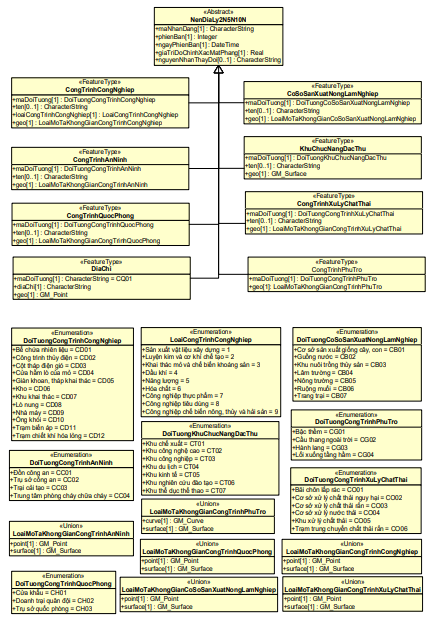 Thông tư 08/2023/TT-BTNMT của Bộ Tài nguyên và Môi trường ban hành Quy chuẩn kỹ thuật quốc gia về cơ sở dữ liệu nền địa lý quốc gia tỷ lệ 1:2.000, 1:5.000, 1:10.000