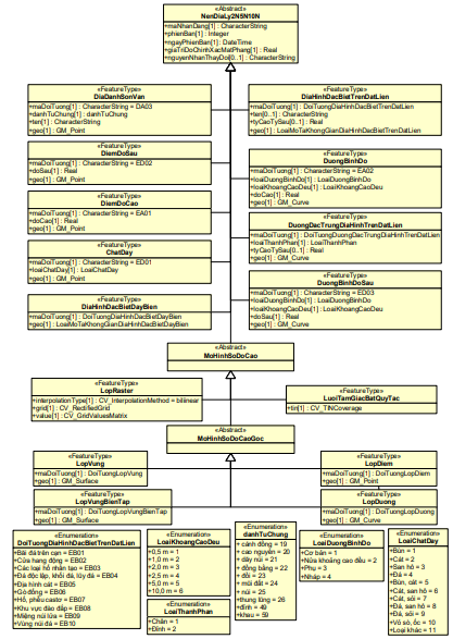 Thông tư 08/2023/TT-BTNMT của Bộ Tài nguyên và Môi trường ban hành Quy chuẩn kỹ thuật quốc gia về cơ sở dữ liệu nền địa lý quốc gia tỷ lệ 1:2.000, 1:5.000, 1:10.000