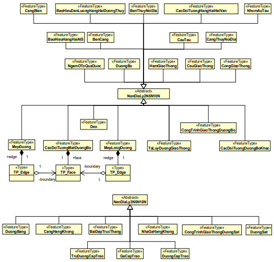 Thông tư 08/2023/TT-BTNMT của Bộ Tài nguyên và Môi trường ban hành Quy chuẩn kỹ thuật quốc gia về cơ sở dữ liệu nền địa lý quốc gia tỷ lệ 1:2.000, 1:5.000, 1:10.000