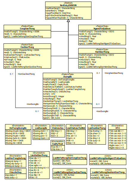 Thông tư 08/2023/TT-BTNMT của Bộ Tài nguyên và Môi trường ban hành Quy chuẩn kỹ thuật quốc gia về cơ sở dữ liệu nền địa lý quốc gia tỷ lệ 1:2.000, 1:5.000, 1:10.000
