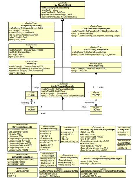Thông tư 08/2023/TT-BTNMT của Bộ Tài nguyên và Môi trường ban hành Quy chuẩn kỹ thuật quốc gia về cơ sở dữ liệu nền địa lý quốc gia tỷ lệ 1:2.000, 1:5.000, 1:10.000