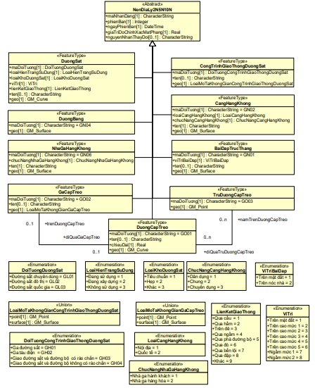 Thông tư 08/2023/TT-BTNMT của Bộ Tài nguyên và Môi trường ban hành Quy chuẩn kỹ thuật quốc gia về cơ sở dữ liệu nền địa lý quốc gia tỷ lệ 1:2.000, 1:5.000, 1:10.000