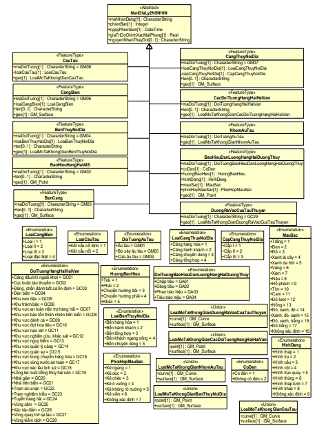 Thông tư 08/2023/TT-BTNMT của Bộ Tài nguyên và Môi trường ban hành Quy chuẩn kỹ thuật quốc gia về cơ sở dữ liệu nền địa lý quốc gia tỷ lệ 1:2.000, 1:5.000, 1:10.000