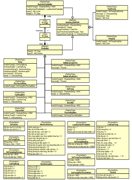 Thông tư 08/2023/TT-BTNMT của Bộ Tài nguyên và Môi trường ban hành Quy chuẩn kỹ thuật quốc gia về cơ sở dữ liệu nền địa lý quốc gia tỷ lệ 1:2.000, 1:5.000, 1:10.000