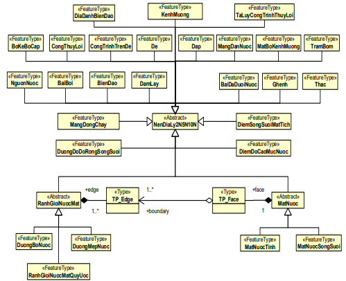 Thông tư 08/2023/TT-BTNMT của Bộ Tài nguyên và Môi trường ban hành Quy chuẩn kỹ thuật quốc gia về cơ sở dữ liệu nền địa lý quốc gia tỷ lệ 1:2.000, 1:5.000, 1:10.000