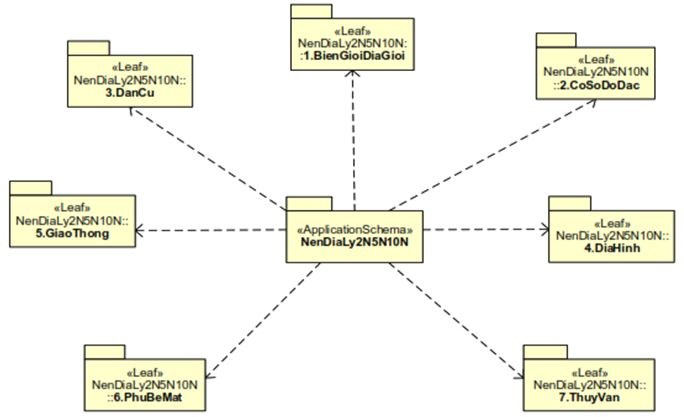 Thông tư 08/2023/TT-BTNMT của Bộ Tài nguyên và Môi trường ban hành Quy chuẩn kỹ thuật quốc gia về cơ sở dữ liệu nền địa lý quốc gia tỷ lệ 1:2.000, 1:5.000, 1:10.000