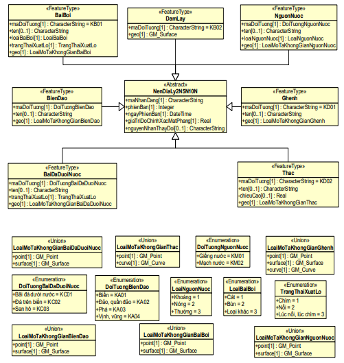Thông tư 08/2023/TT-BTNMT của Bộ Tài nguyên và Môi trường ban hành Quy chuẩn kỹ thuật quốc gia về cơ sở dữ liệu nền địa lý quốc gia tỷ lệ 1:2.000, 1:5.000, 1:10.000