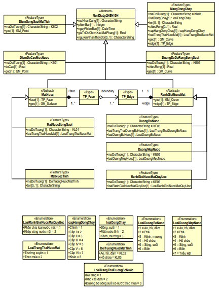 Thông tư 08/2023/TT-BTNMT của Bộ Tài nguyên và Môi trường ban hành Quy chuẩn kỹ thuật quốc gia về cơ sở dữ liệu nền địa lý quốc gia tỷ lệ 1:2.000, 1:5.000, 1:10.000