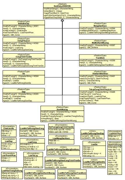 Thông tư 08/2023/TT-BTNMT của Bộ Tài nguyên và Môi trường ban hành Quy chuẩn kỹ thuật quốc gia về cơ sở dữ liệu nền địa lý quốc gia tỷ lệ 1:2.000, 1:5.000, 1:10.000