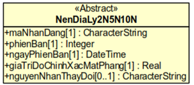 Thông tư 08/2023/TT-BTNMT của Bộ Tài nguyên và Môi trường ban hành Quy chuẩn kỹ thuật quốc gia về cơ sở dữ liệu nền địa lý quốc gia tỷ lệ 1:2.000, 1:5.000, 1:10.000
