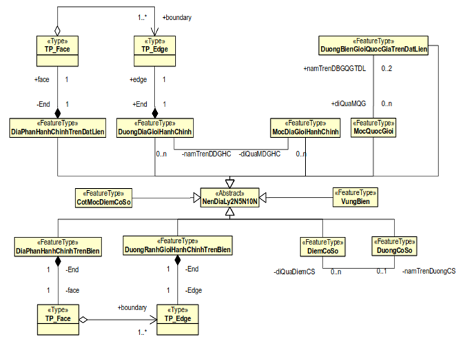 Thông tư 08/2023/TT-BTNMT của Bộ Tài nguyên và Môi trường ban hành Quy chuẩn kỹ thuật quốc gia về cơ sở dữ liệu nền địa lý quốc gia tỷ lệ 1:2.000, 1:5.000, 1:10.000