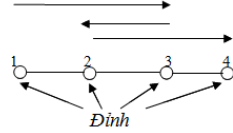 Thông tư 08/2023/TT-BTNMT của Bộ Tài nguyên và Môi trường ban hành Quy chuẩn kỹ thuật quốc gia về cơ sở dữ liệu nền địa lý quốc gia tỷ lệ 1:2.000, 1:5.000, 1:10.000