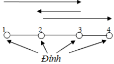 Thông tư 08/2023/TT-BTNMT của Bộ Tài nguyên và Môi trường ban hành Quy chuẩn kỹ thuật quốc gia về cơ sở dữ liệu nền địa lý quốc gia tỷ lệ 1:2.000, 1:5.000, 1:10.000