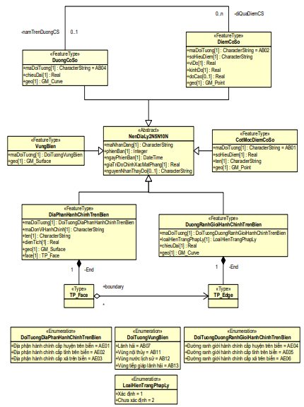 Thông tư 08/2023/TT-BTNMT của Bộ Tài nguyên và Môi trường ban hành Quy chuẩn kỹ thuật quốc gia về cơ sở dữ liệu nền địa lý quốc gia tỷ lệ 1:2.000, 1:5.000, 1:10.000