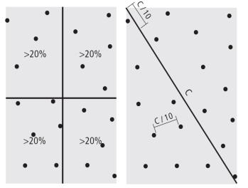 Thông tư 08/2023/TT-BTNMT của Bộ Tài nguyên và Môi trường ban hành Quy chuẩn kỹ thuật quốc gia về cơ sở dữ liệu nền địa lý quốc gia tỷ lệ 1:2.000, 1:5.000, 1:10.000