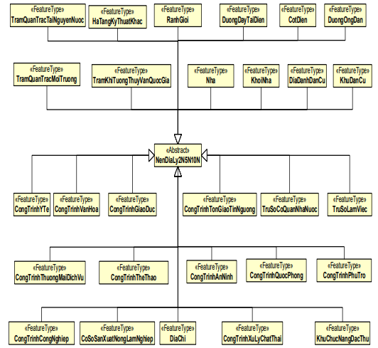 Thông tư 08/2023/TT-BTNMT của Bộ Tài nguyên và Môi trường ban hành Quy chuẩn kỹ thuật quốc gia về cơ sở dữ liệu nền địa lý quốc gia tỷ lệ 1:2.000, 1:5.000, 1:10.000