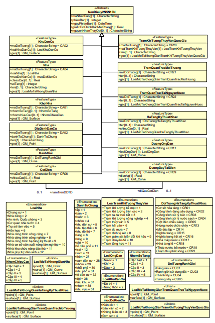 Thông tư 08/2023/TT-BTNMT của Bộ Tài nguyên và Môi trường ban hành Quy chuẩn kỹ thuật quốc gia về cơ sở dữ liệu nền địa lý quốc gia tỷ lệ 1:2.000, 1:5.000, 1:10.000