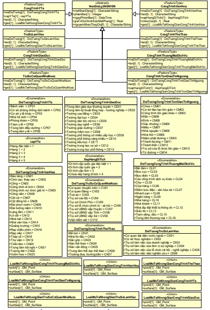 Thông tư 08/2023/TT-BTNMT của Bộ Tài nguyên và Môi trường ban hành Quy chuẩn kỹ thuật quốc gia về cơ sở dữ liệu nền địa lý quốc gia tỷ lệ 1:2.000, 1:5.000, 1:10.000