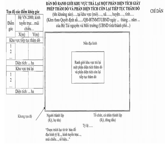Quyết định 2901/QĐ-BTNMT của Bộ Tài nguyên và Môi trường về việc công bố thủ tục hành chính được sửa đổi, bổ sung trong lĩnh vực khoáng sản thuộc phạm vi chức năng quản lý của Bộ Tài nguyên và Môi trường