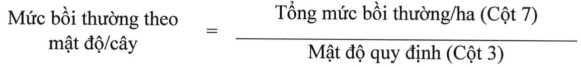 Quyết định 20/2023/QĐ-UBND của Ủy ban nhân dân tỉnh Điện Biên quy định mức bồi thường thiệt hại đối với cây trồng và vật nuôi là thuỷ sản khi Nhà nước thu hồi đất trên địa bàn tỉnh Điện Biên