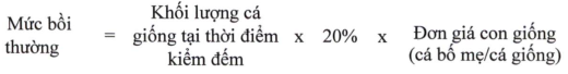 Quyết định 20/2023/QĐ-UBND của Ủy ban nhân dân tỉnh Điện Biên quy định mức bồi thường thiệt hại đối với cây trồng và vật nuôi là thuỷ sản khi Nhà nước thu hồi đất trên địa bàn tỉnh Điện Biên