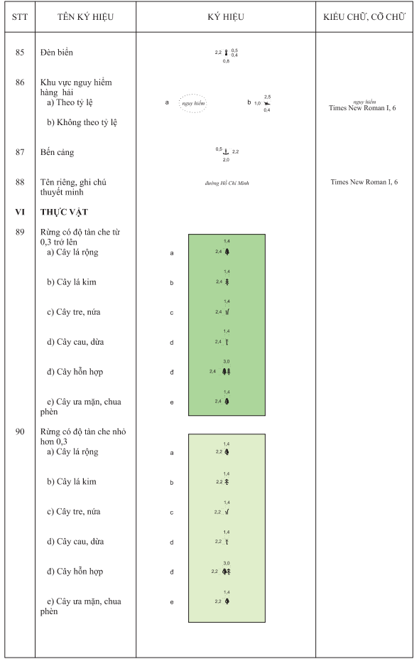 Thông tư 11/2023/TT-BTNMT của Bộ Tài nguyên và Môi trường ban hành Quy chuẩn kỹ thuật quốc gia về bản đồ địa hình quốc gia tỷ lệ 1:250.000