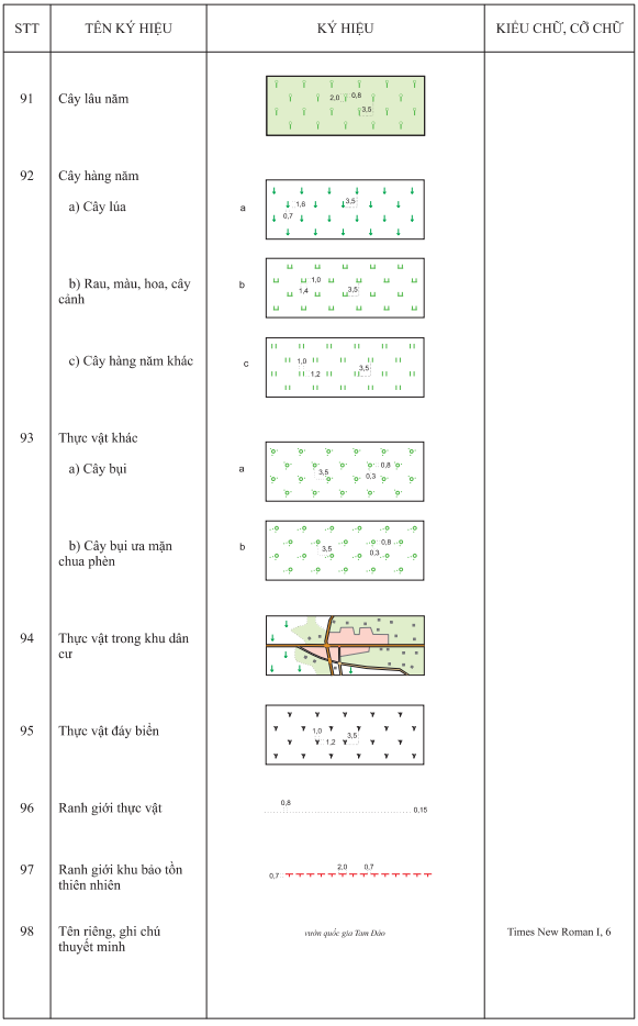 Thông tư 11/2023/TT-BTNMT của Bộ Tài nguyên và Môi trường ban hành Quy chuẩn kỹ thuật quốc gia về bản đồ địa hình quốc gia tỷ lệ 1:250.000