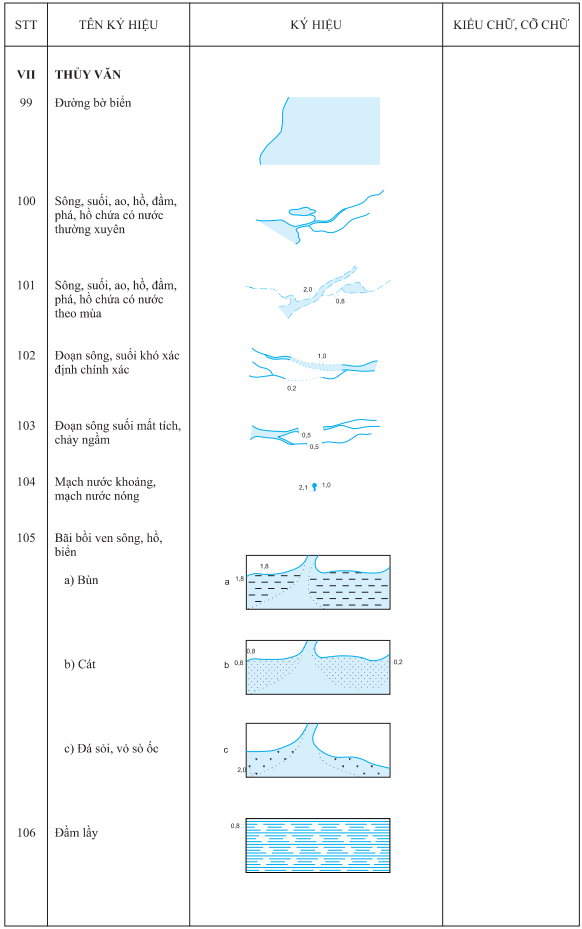 Thông tư 11/2023/TT-BTNMT của Bộ Tài nguyên và Môi trường ban hành Quy chuẩn kỹ thuật quốc gia về bản đồ địa hình quốc gia tỷ lệ 1:250.000